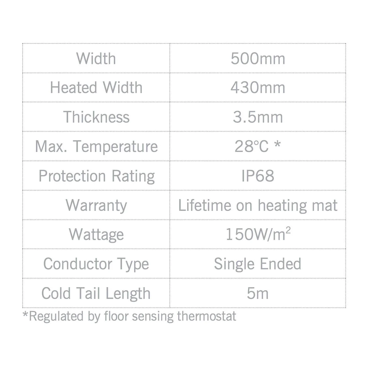 Thermonet 150W/m2 Underfloor Heating Kit with Thermostat - Image 3